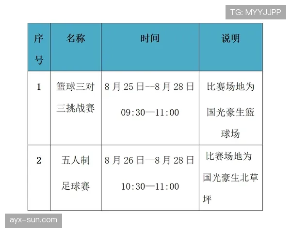 篮球比赛中的计时规则具体是如何控制比赛时间的起止流程