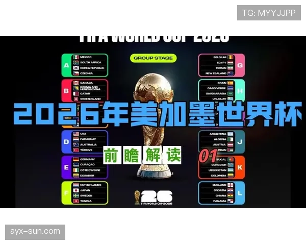 2026世界杯48队赛制难点在哪里