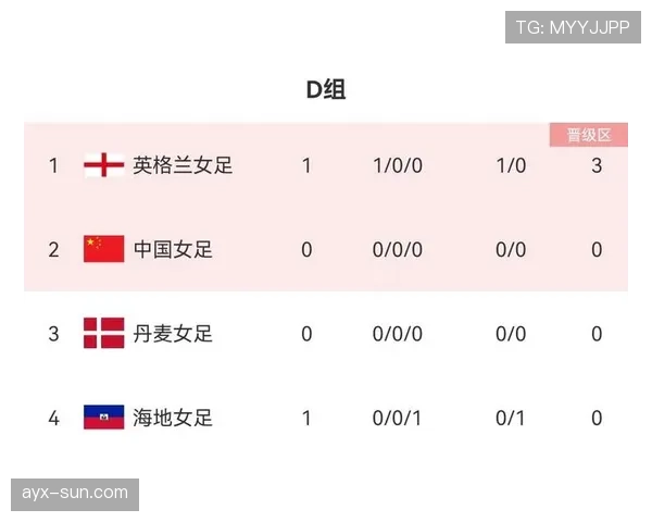 2026世界杯G组积分榜最新预测分析