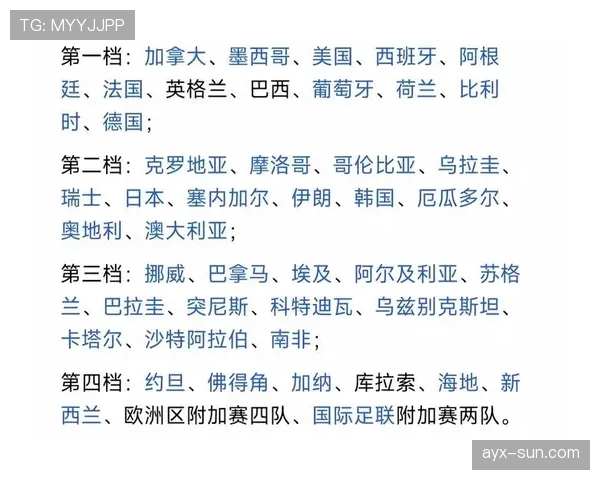 世界杯B组比赛结果预测